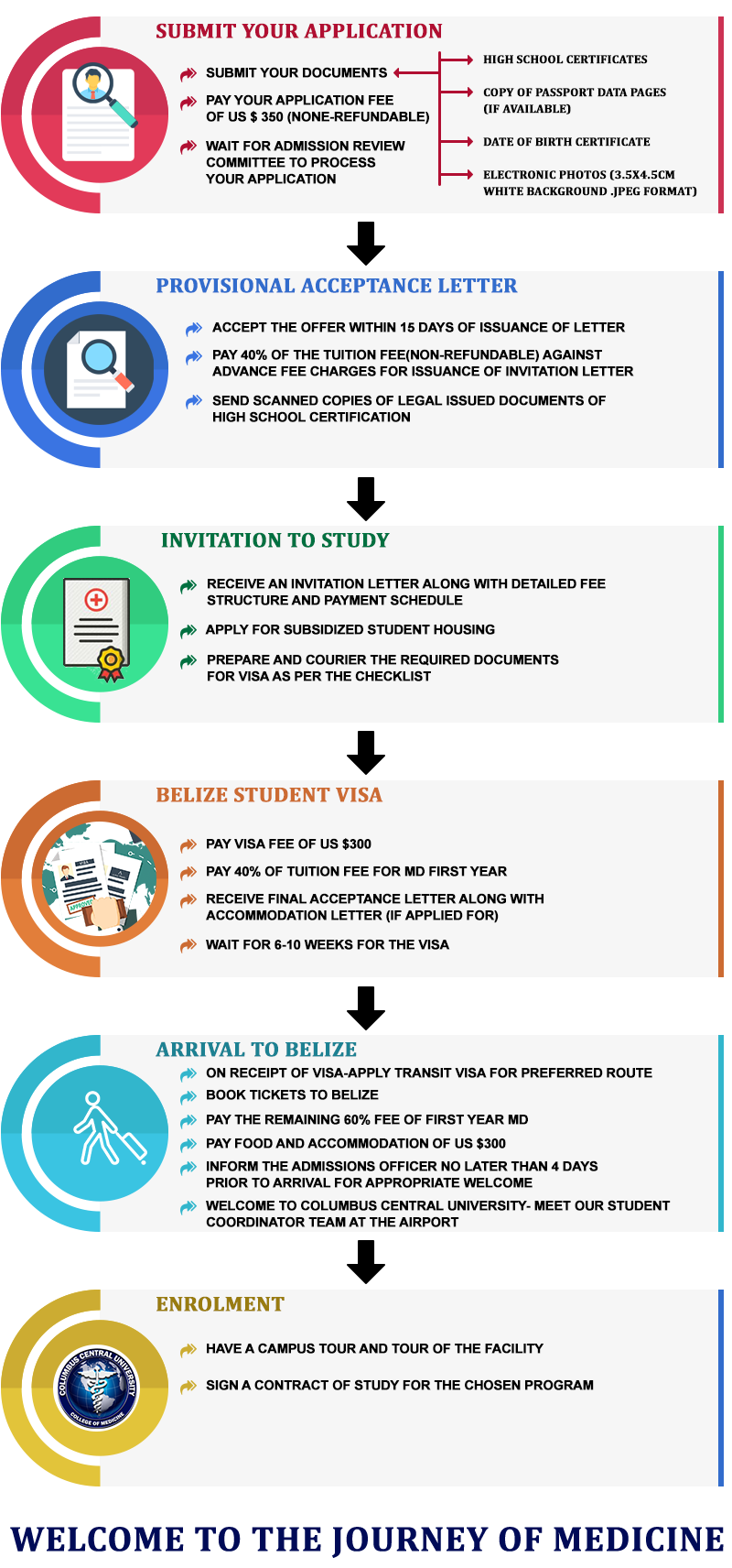 columbus central university medical admission procedure